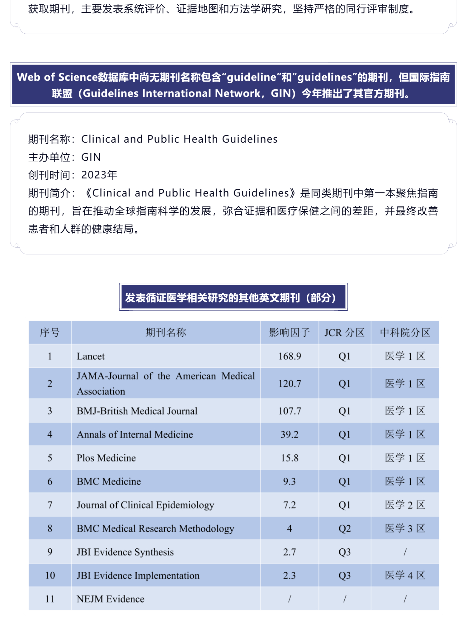 循证医学相关期刊介绍_壹伴长图3.jpg