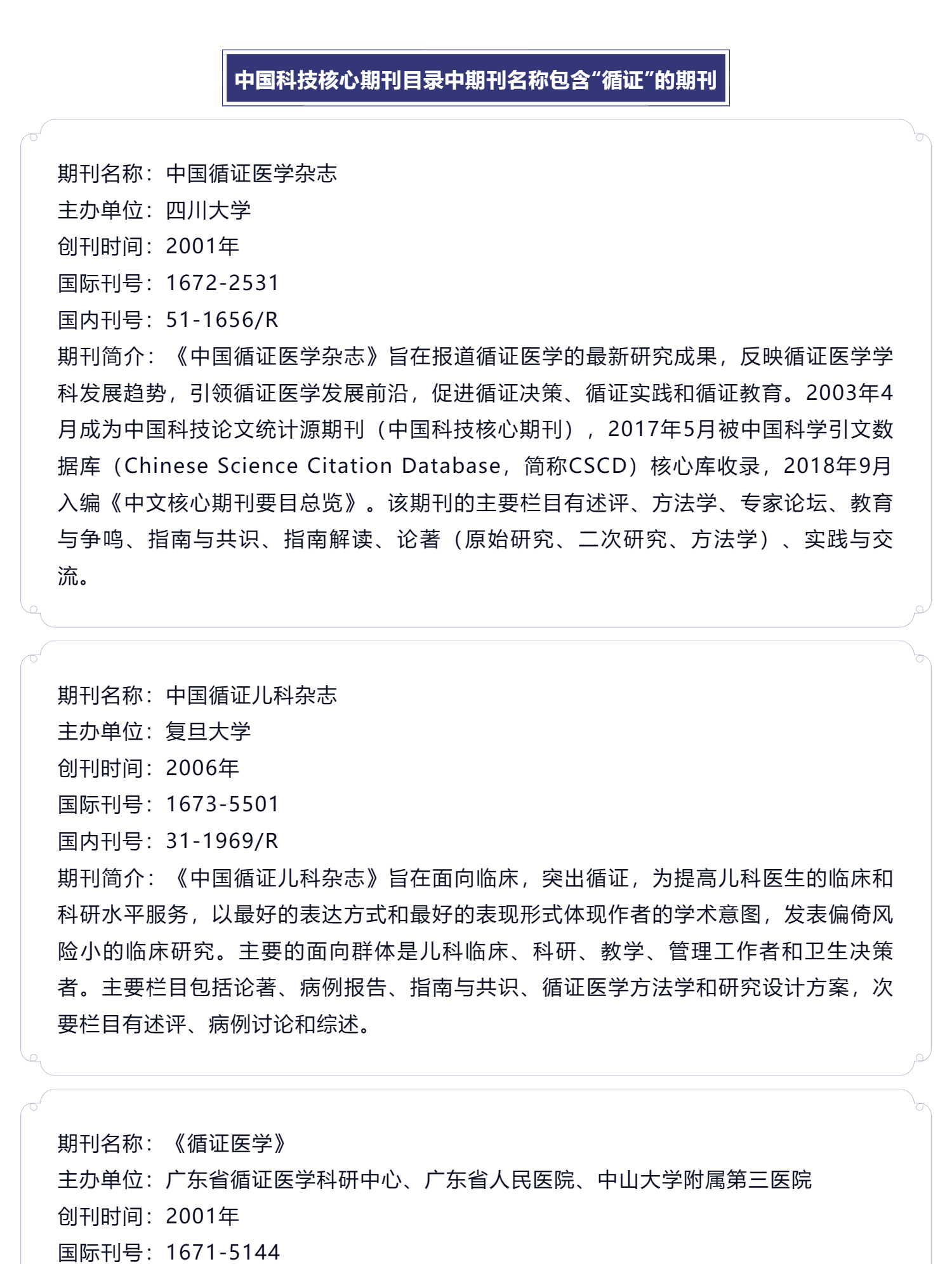 循证医学相关期刊介绍_壹伴长图4.jpg